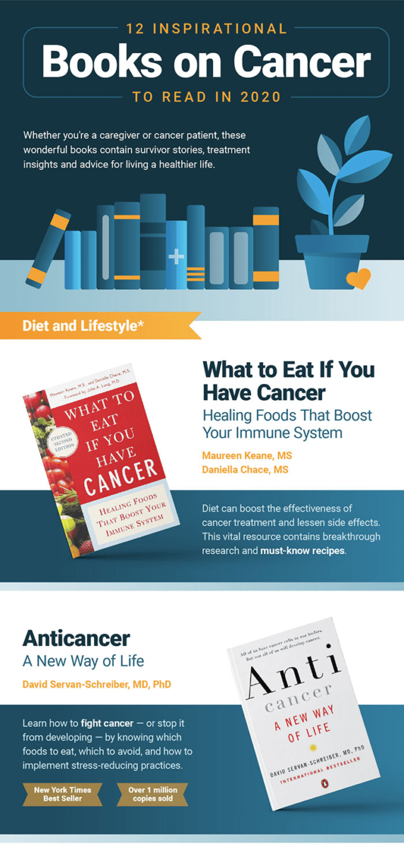 12 Best Cancer Books to Read in 2020 By Karen Shelby sep sitename