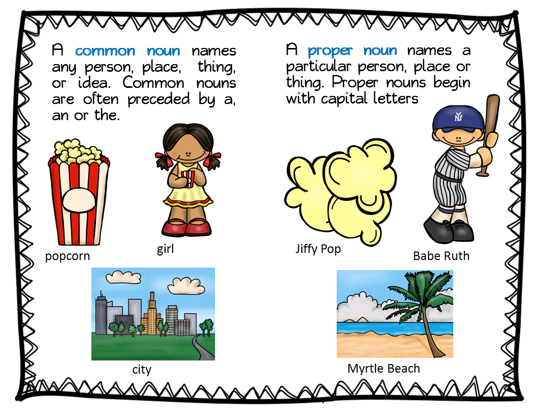 Parts of Speech Nouns Book Units Teacher