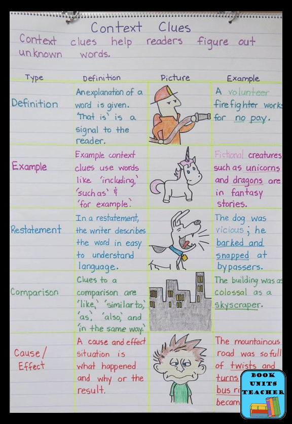 Language Arts Anchor Charts