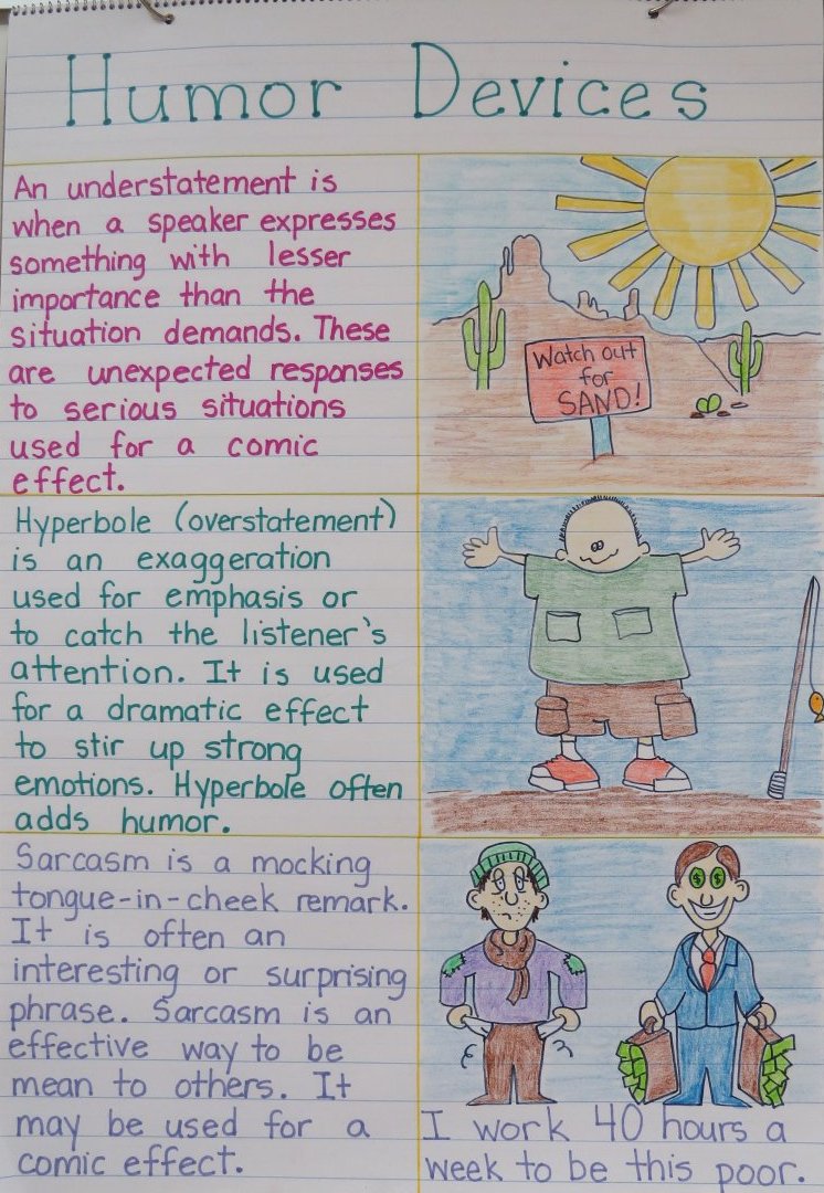 Teaching Humor Devices Book Units Teacher