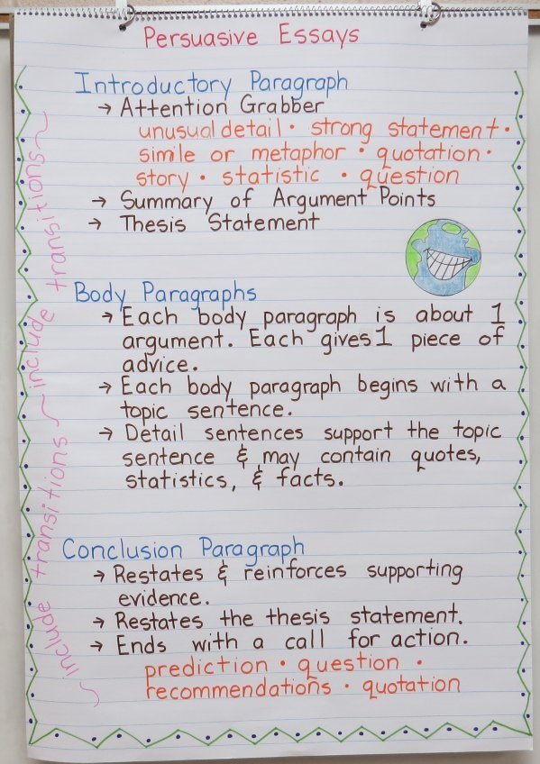 Language Arts Anchor Charts