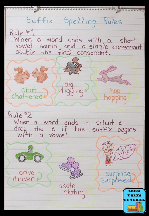 Language Arts Anchor Charts