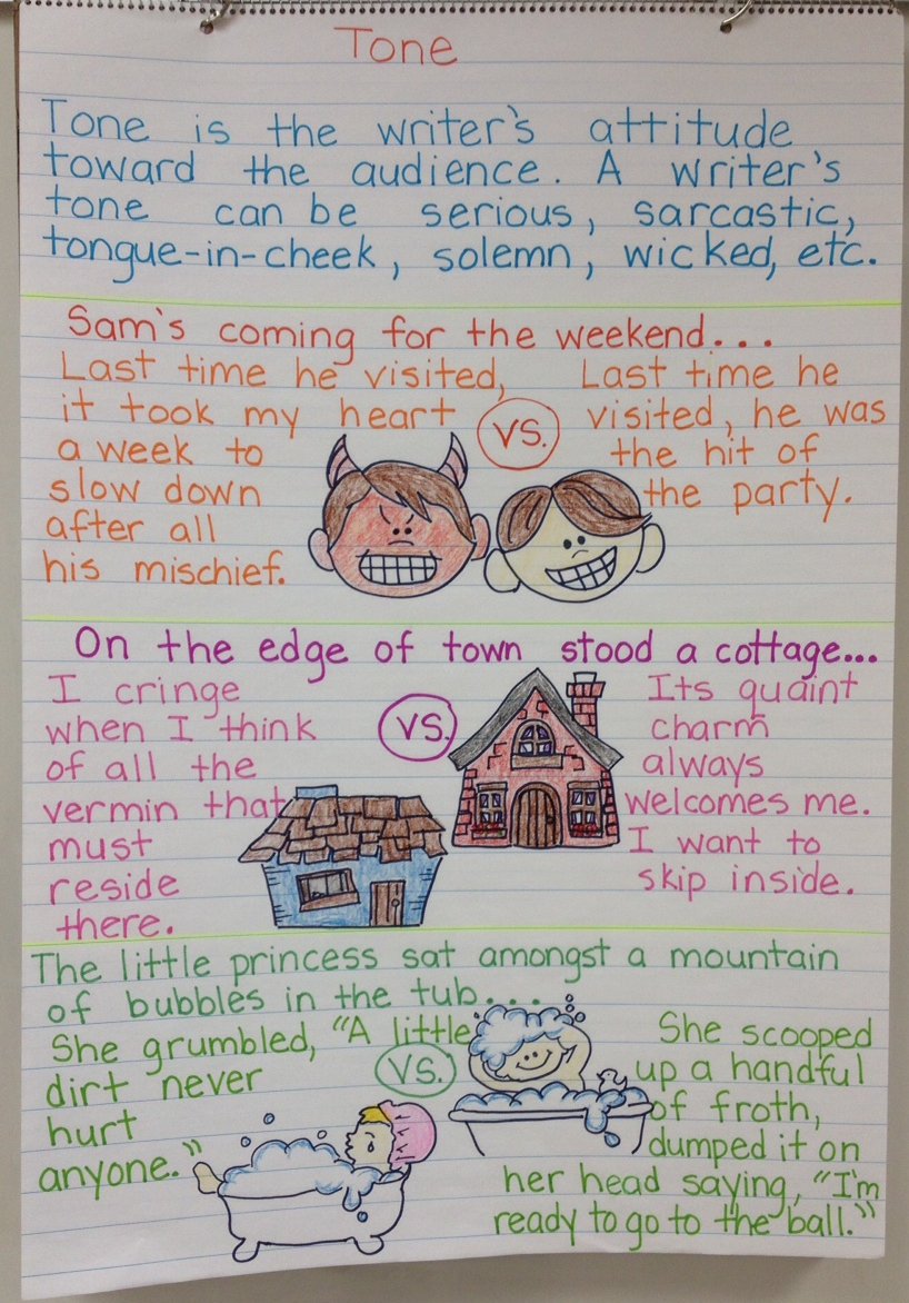 Tone vs. Mood Lesson Activity Book Units Teacher