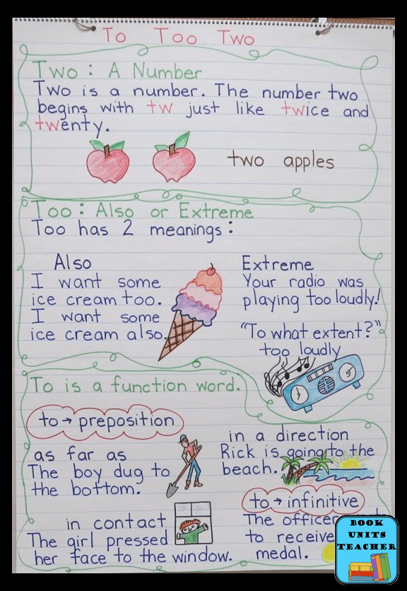 Language Arts Anchor Charts