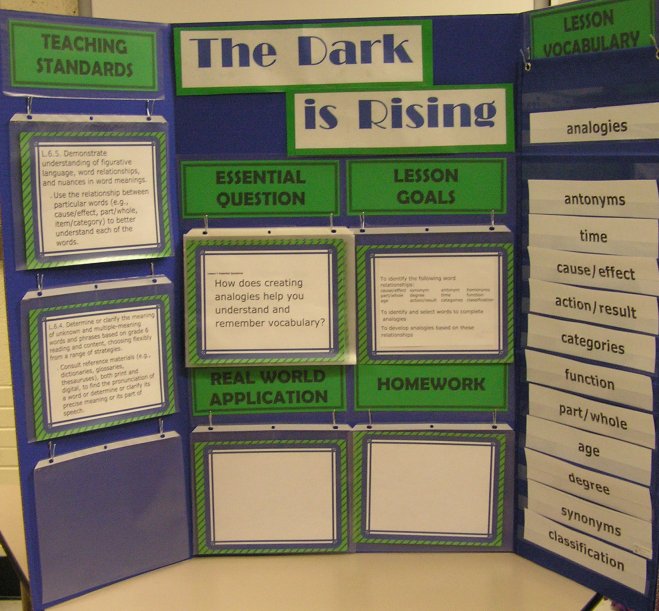 Essential Questions Bulletin Board