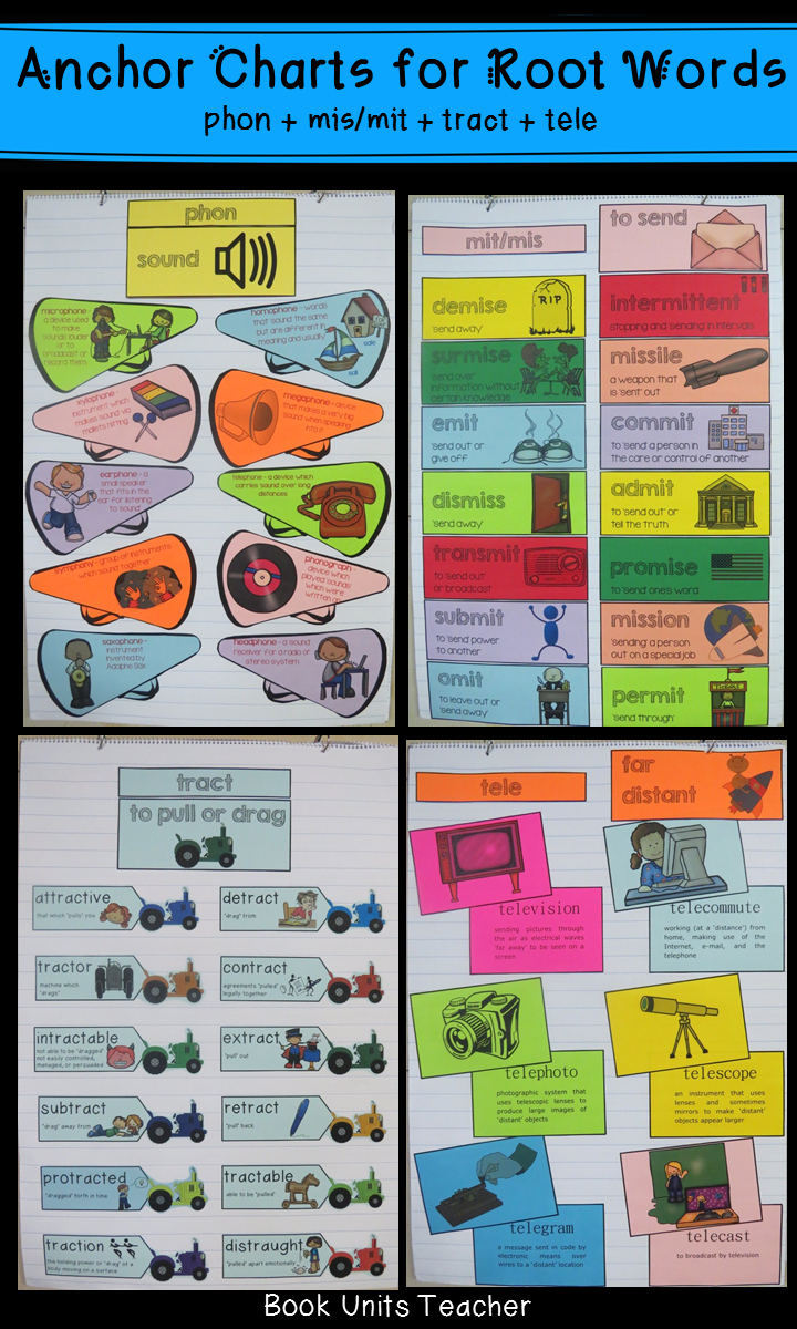 Three Anchor Chart Opportunities Book Units Teacher