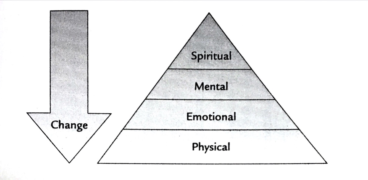 Leadership — Wikipédia