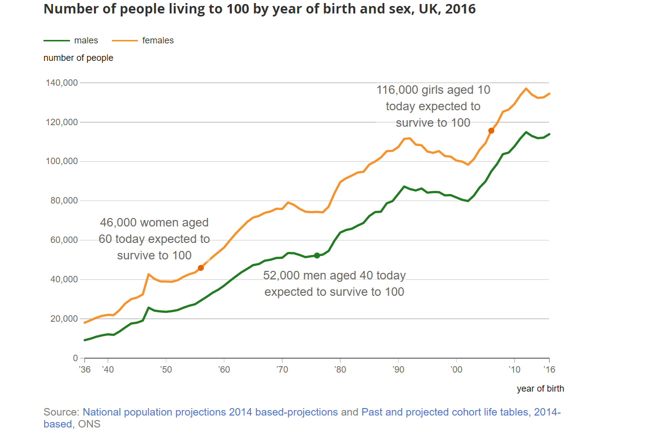 5 things your clients need to consider when accessing their pension at