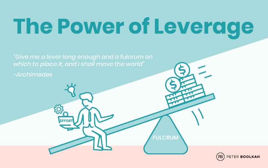 The Power of Leverage?