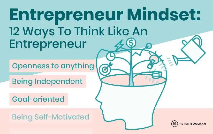 Entrepreneur Mindset 12 Ways To Think Like An Entrepreneur