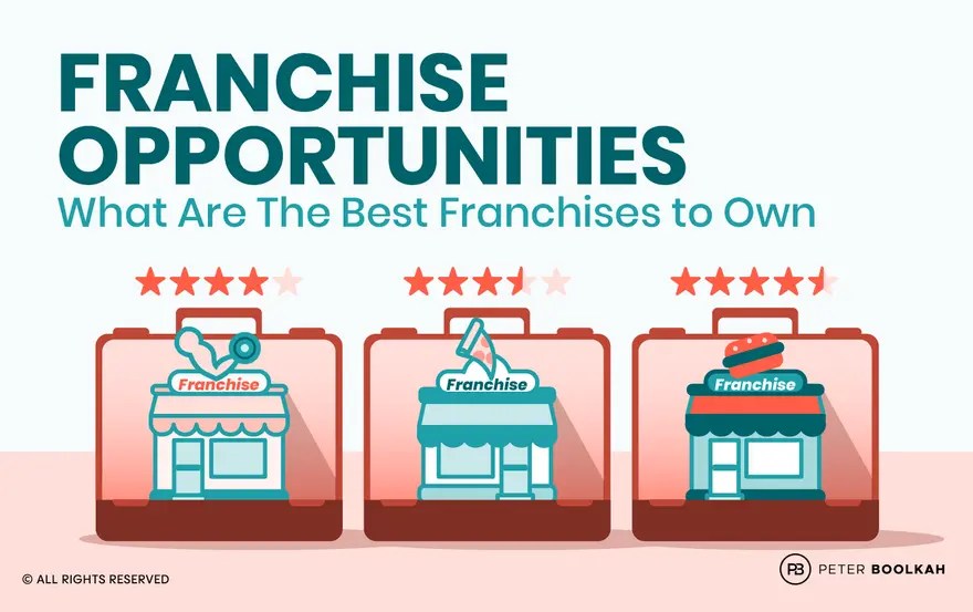 Franchise Opportunities What Are The Best Franchises to Own Peter