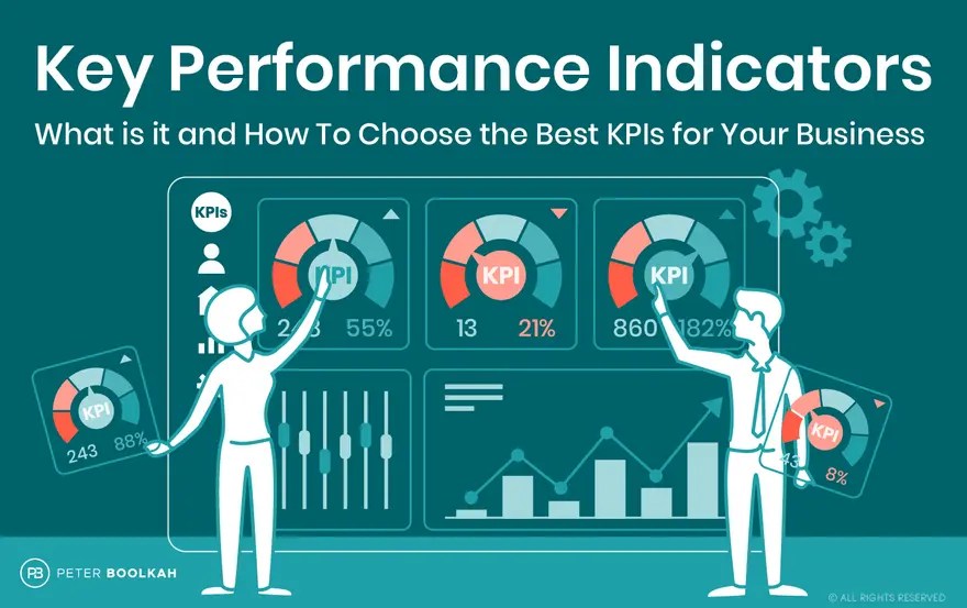 Grasping Key Performance Indicators How KPIs Improve Business Performance Peter Boolkah