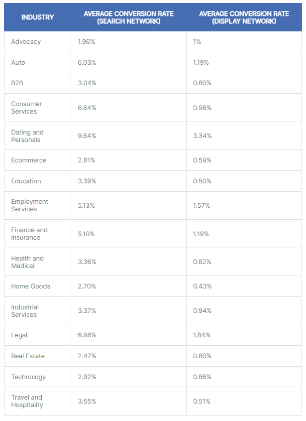 What are InMarket Shoppers and How Do You Target Them? Consulting Advertising Printing