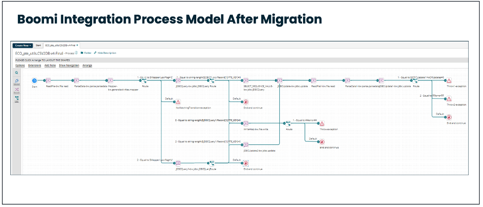 Introducing the Boomi Integration Component Creation API