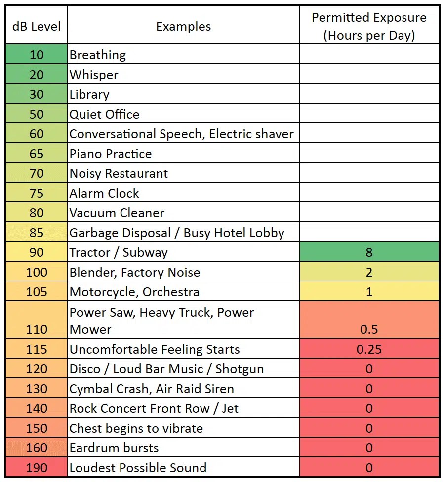 How To Measure Decibels At Home at David Mitchell blog