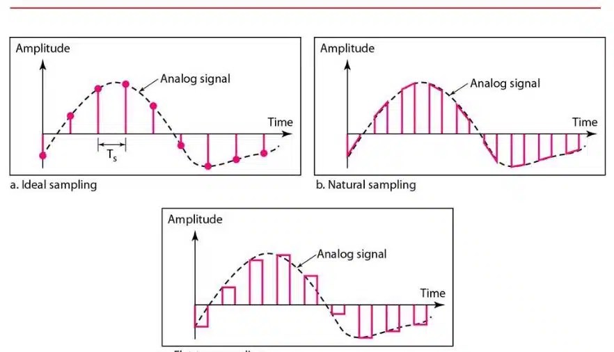 Аудиоформат hdmi pcm и bitstream что это