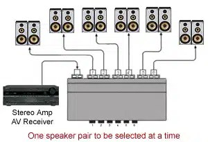 Wiring Multiple Speakers