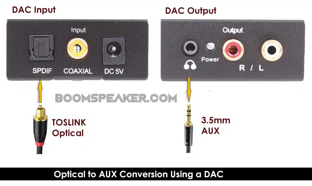 How to Convert Digital Optical Audio Output To AUX - BoomSpeaker