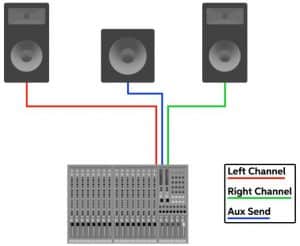 How to Connect a Powered Subwoofer to a Mixer - BoomSpeaker