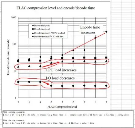 FLAC Compression Levels: Does the Setting Even Matter? - BoomSpeaker