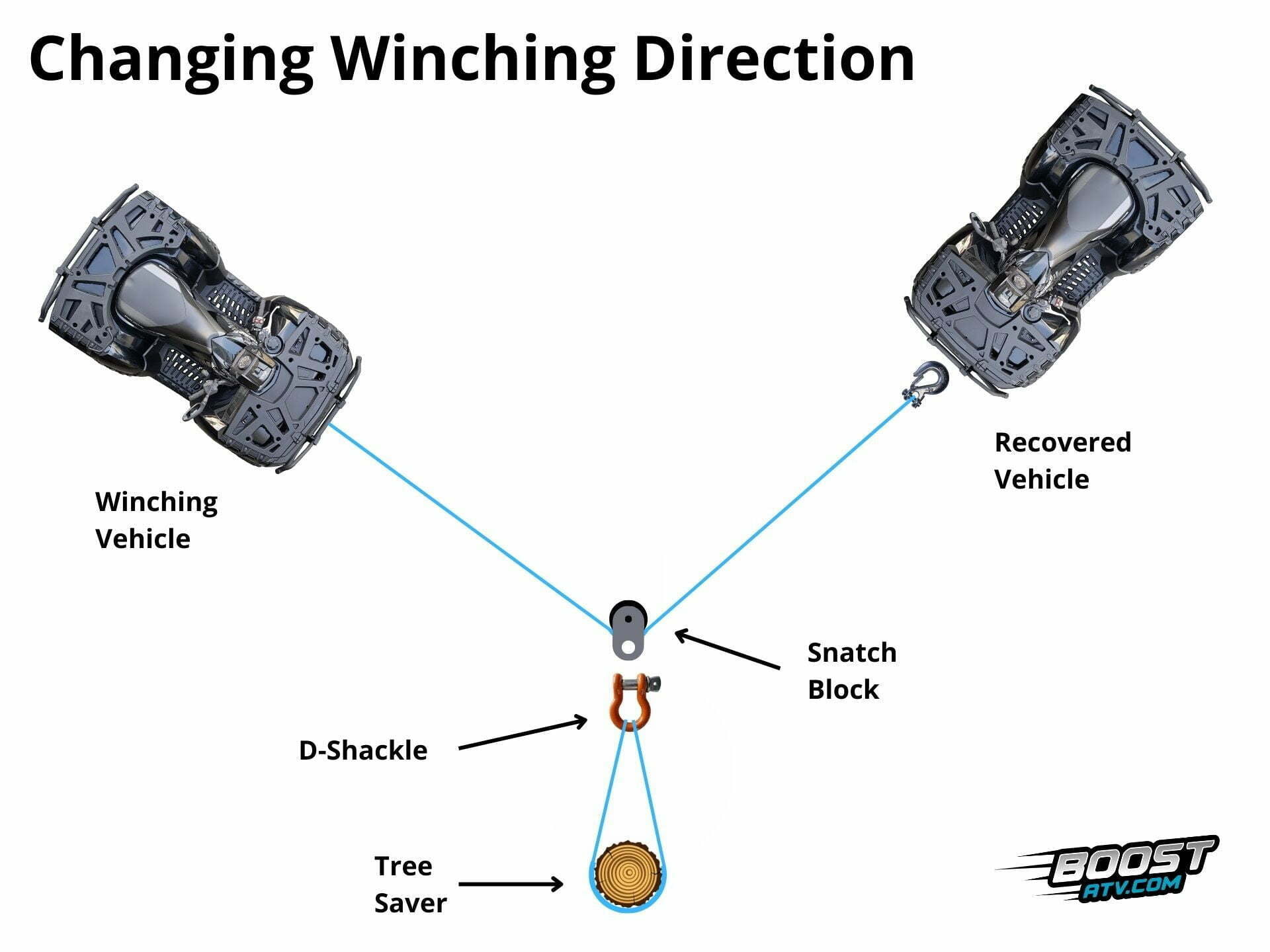 How to Winch an ATV A StepbyStep Guide