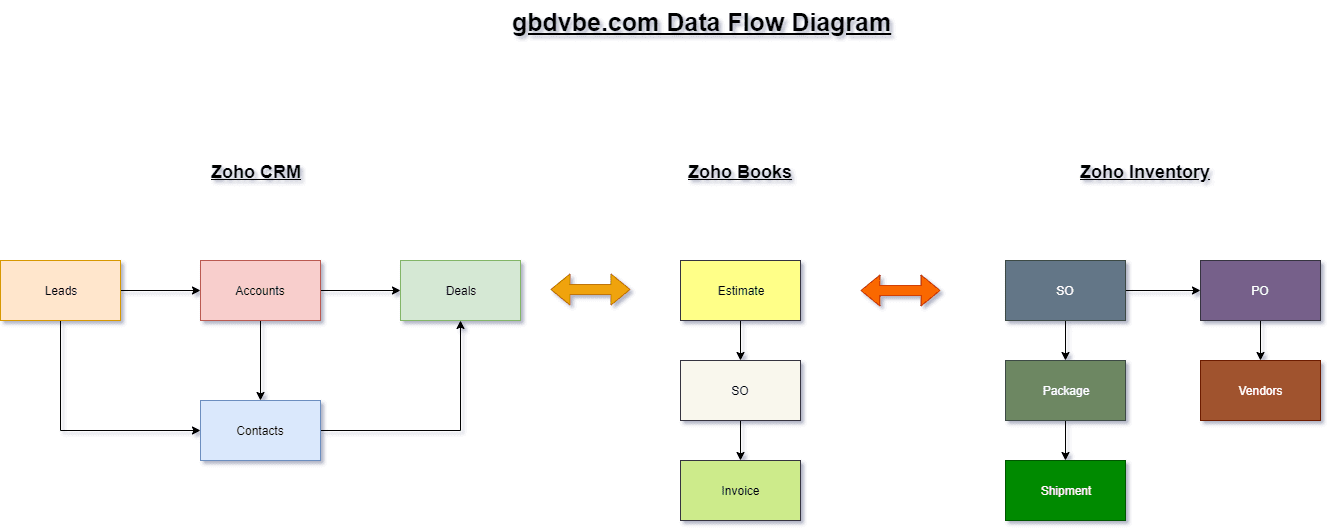 Zoho Books QuickBooks Integration