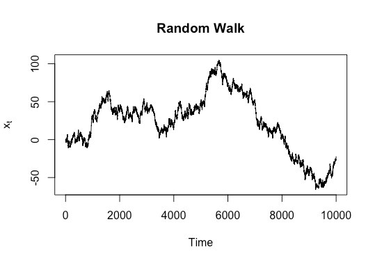 Stationarity and Nonstationary Time Series with Applications in R