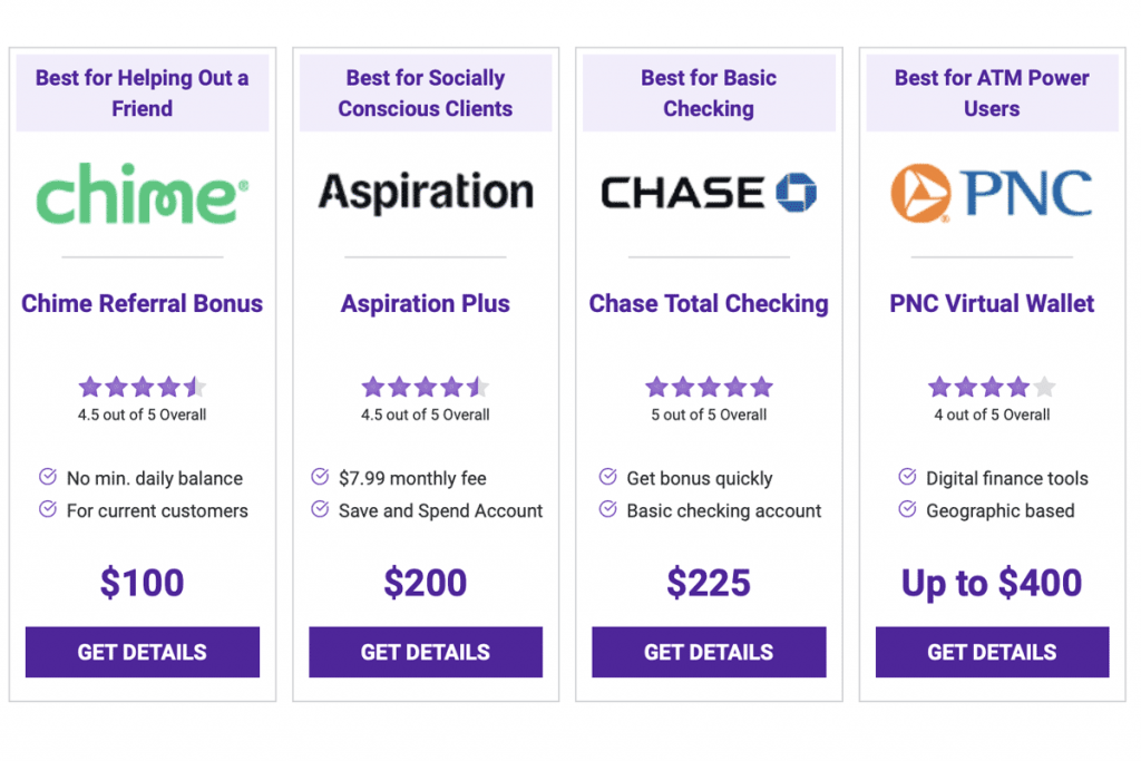 16 Best Bank Promotions, Bonuses and Offers January 2022 Multiply