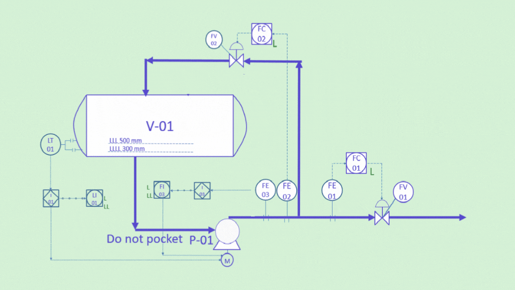 What if a Control Valve Failed in a Process Plant? Boostrand