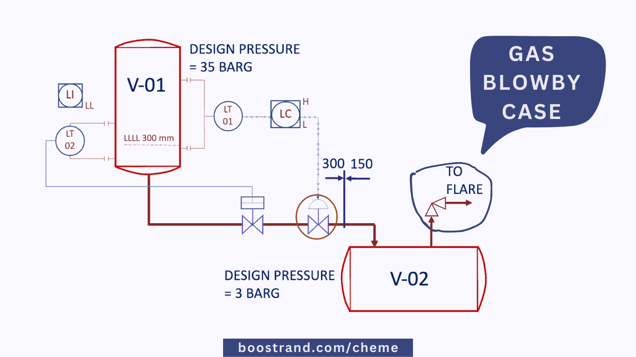 Pressure Safety Valves An Essential Protection Against Overpressure