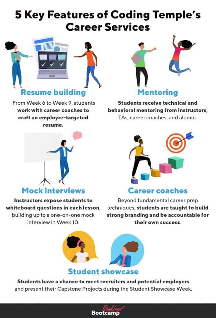 Is Coding Temple Worth it? A Coding Bootcamp Review