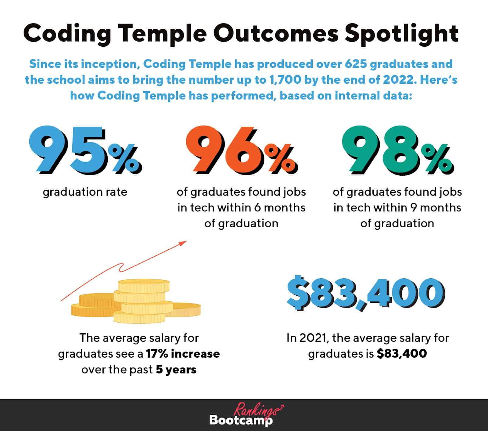 Is Coding Temple Worth it? A Coding Bootcamp Review