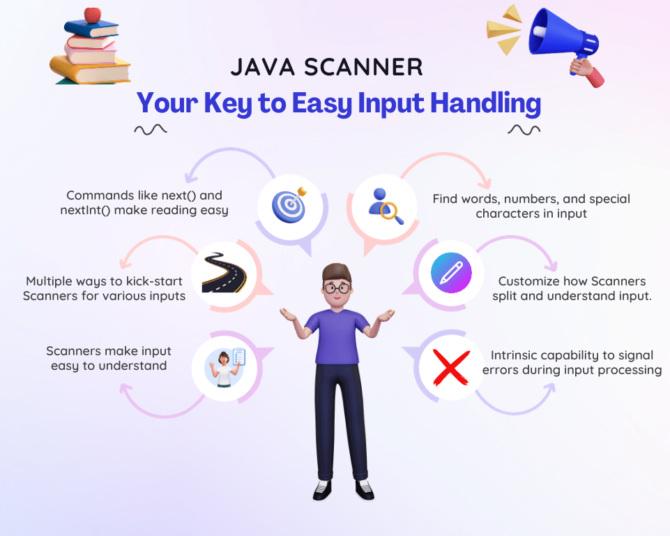 Java Scanner A Complete Guide for Effective Input Handling