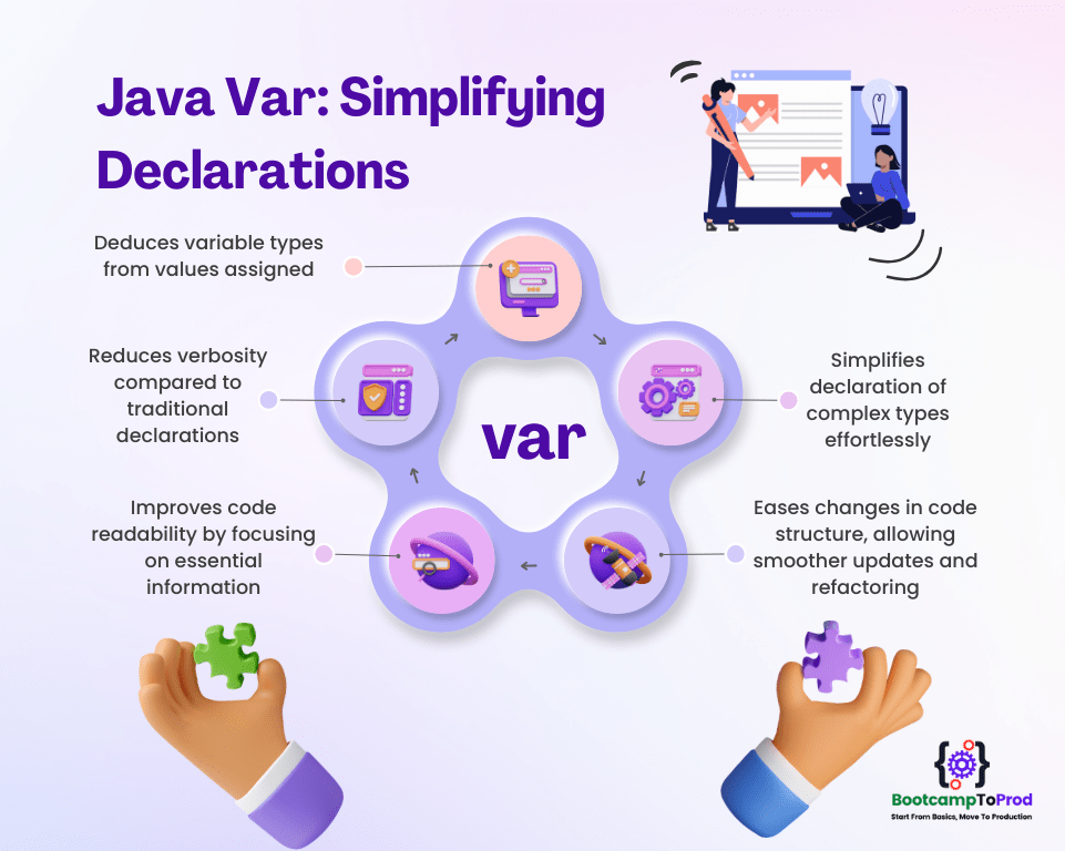 Java Var Simplifying Declarations BootcampToProd