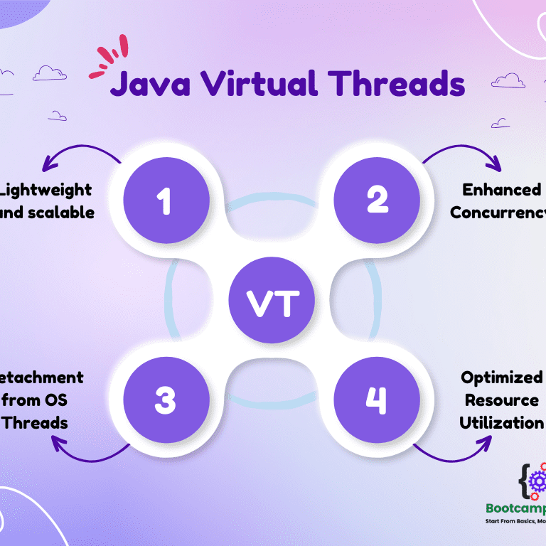 How to Fix the Java "Cannot Find Symbol" Error A StepbyStep Guide