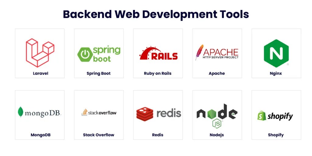 Best  Development Tools [Frontend & Backend] 2023