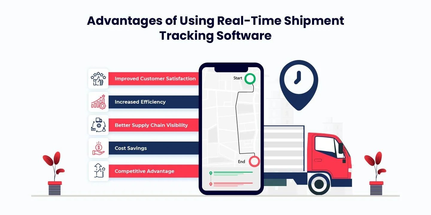 Advantages of Using Realtime Shipment Tracking Software
