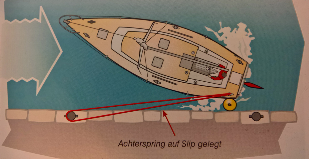 Manöver 1 Ablegen Eindampfen in die Achterspring Bootsscheine