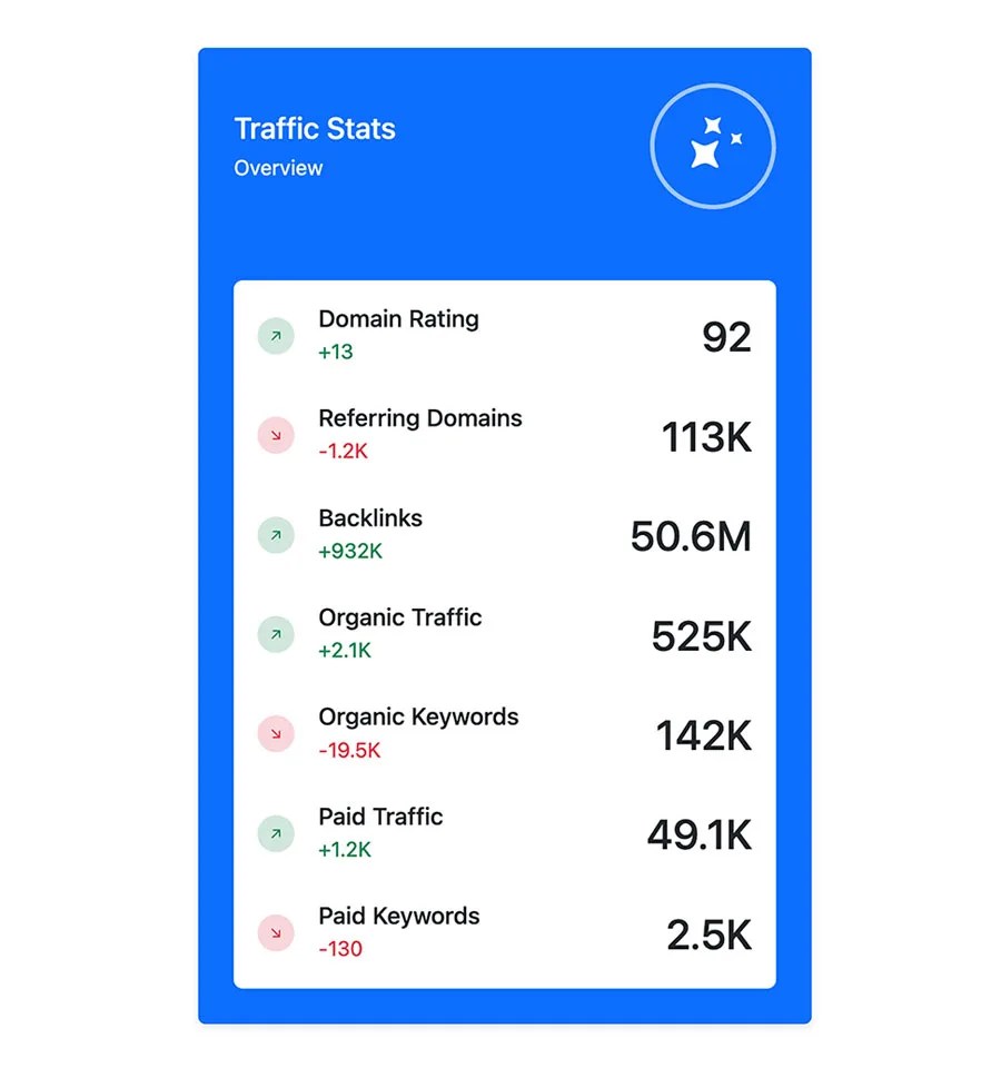 Bootstrap Dashboard Card Widget BootstrapBrain
