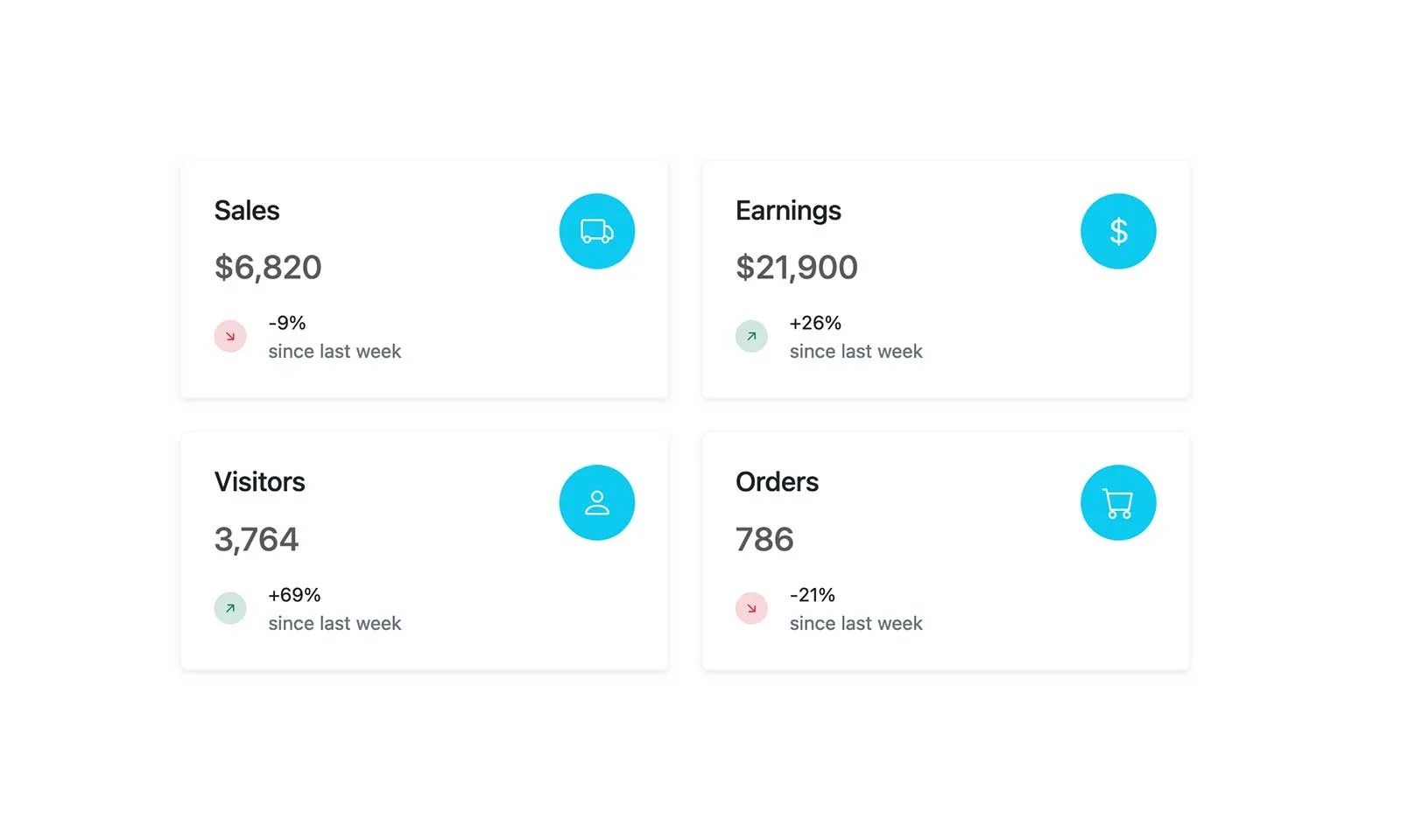 Bootstrap Statistics Card Example BootstrapBrain