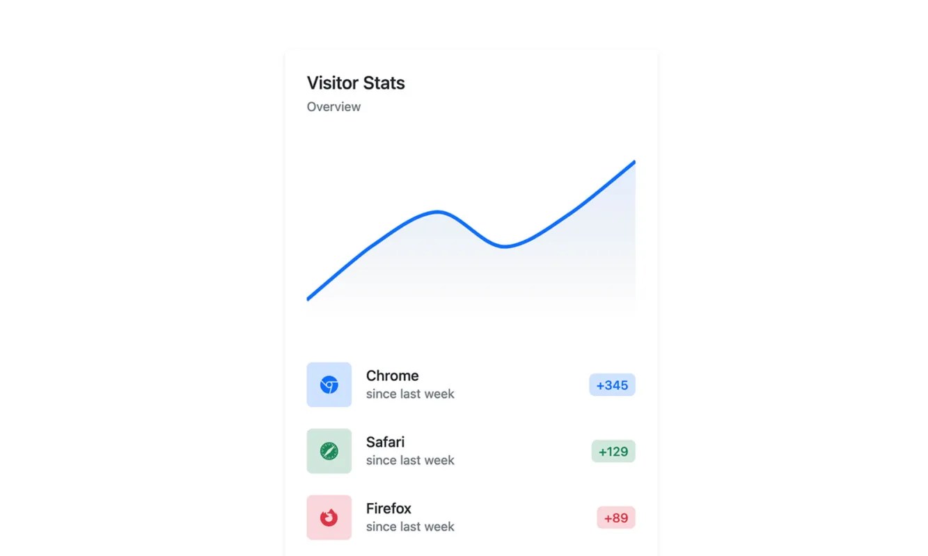 Bootstrap Doughnut Chart Card Minimal Example BootstrapBrain