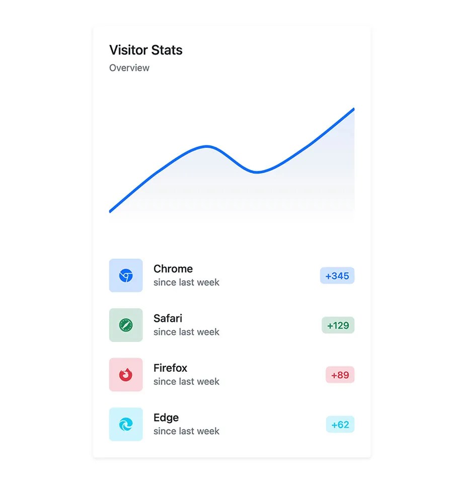Bootstrap Area Chart Card Example BootstrapBrain