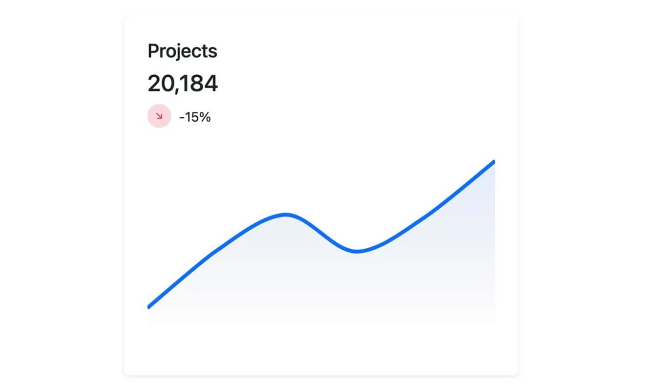 Bootstrap Statistics Card Example BootstrapBrain