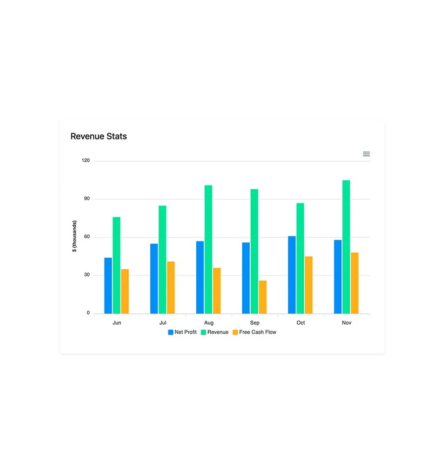 Bootstrap Column Chart Card Example BootstrapBrain