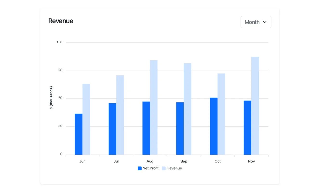 Bootstrap Doughnut Chart Card Example BootstrapBrain