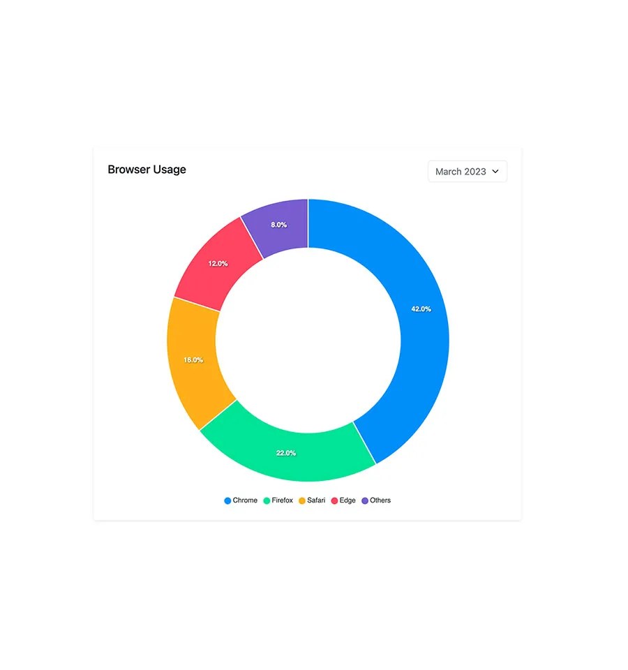 Bootstrap Doughnut Chart Card Example BootstrapBrain