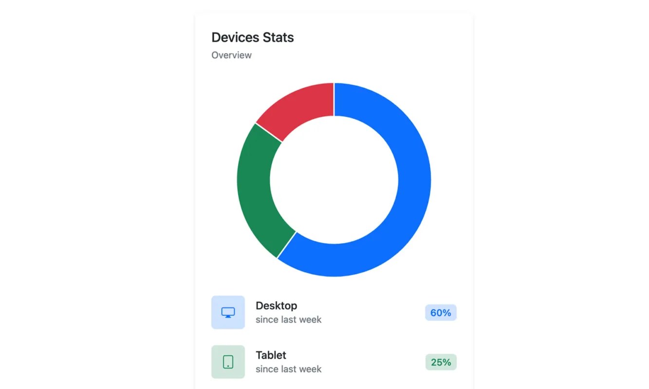 Bootstrap Doughnut Chart Card Minimal Example BootstrapBrain