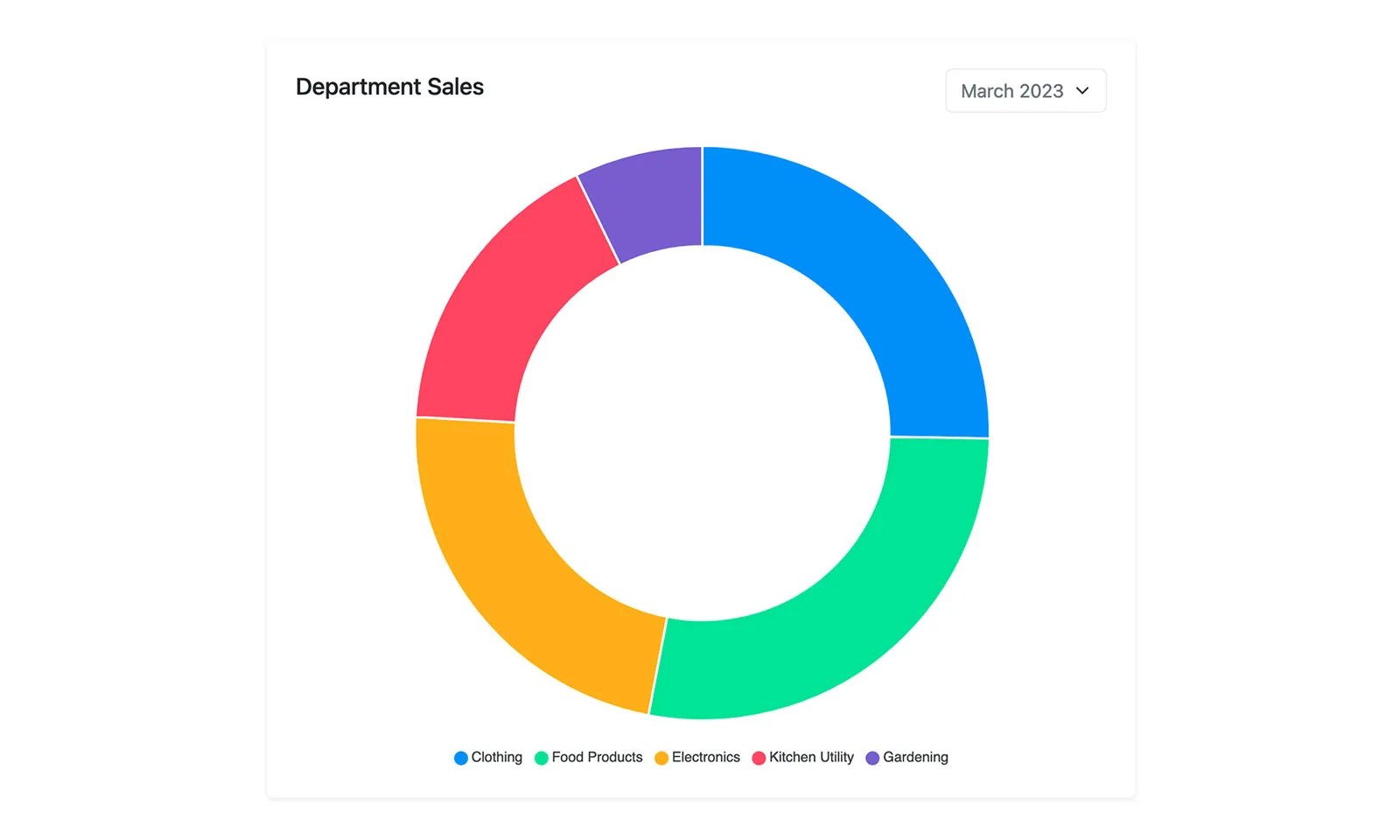 Bootstrap Doughnut Chart Card Snippet BootstrapBrain