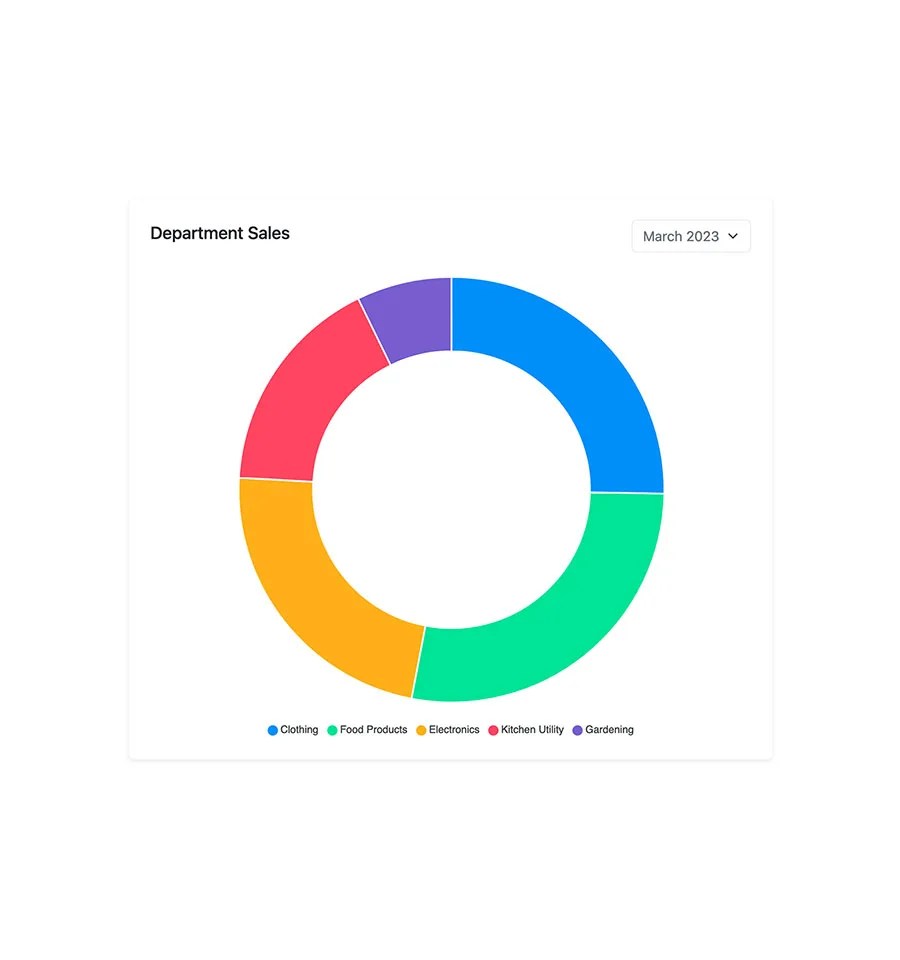 Bootstrap Doughnut Chart Card Snippet BootstrapBrain