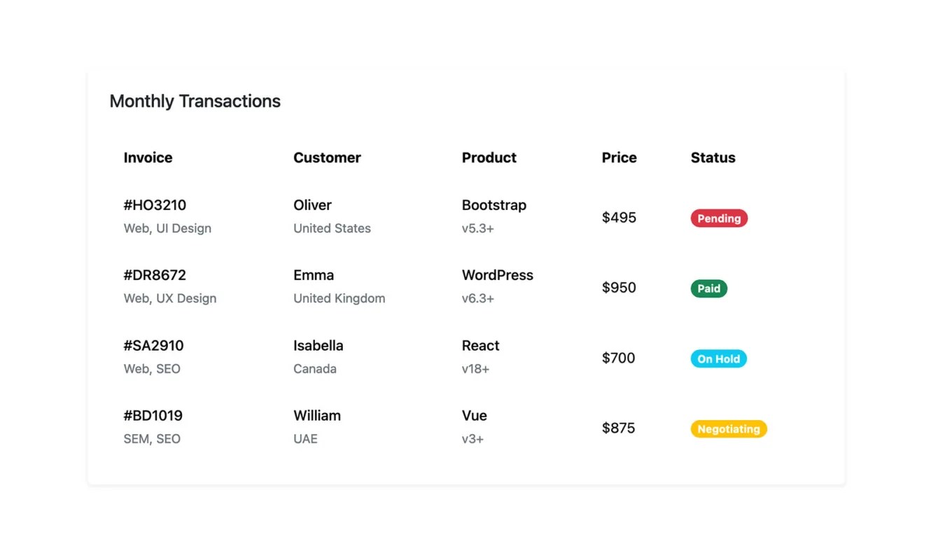 Bootstrap Statistics Card Example BootstrapBrain